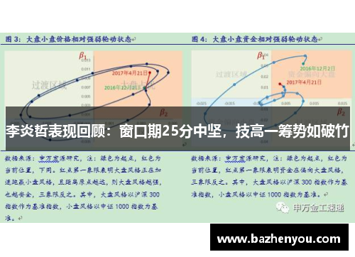 李炎哲表现回顾：窗口期25分中坚，技高一筹势如破竹
